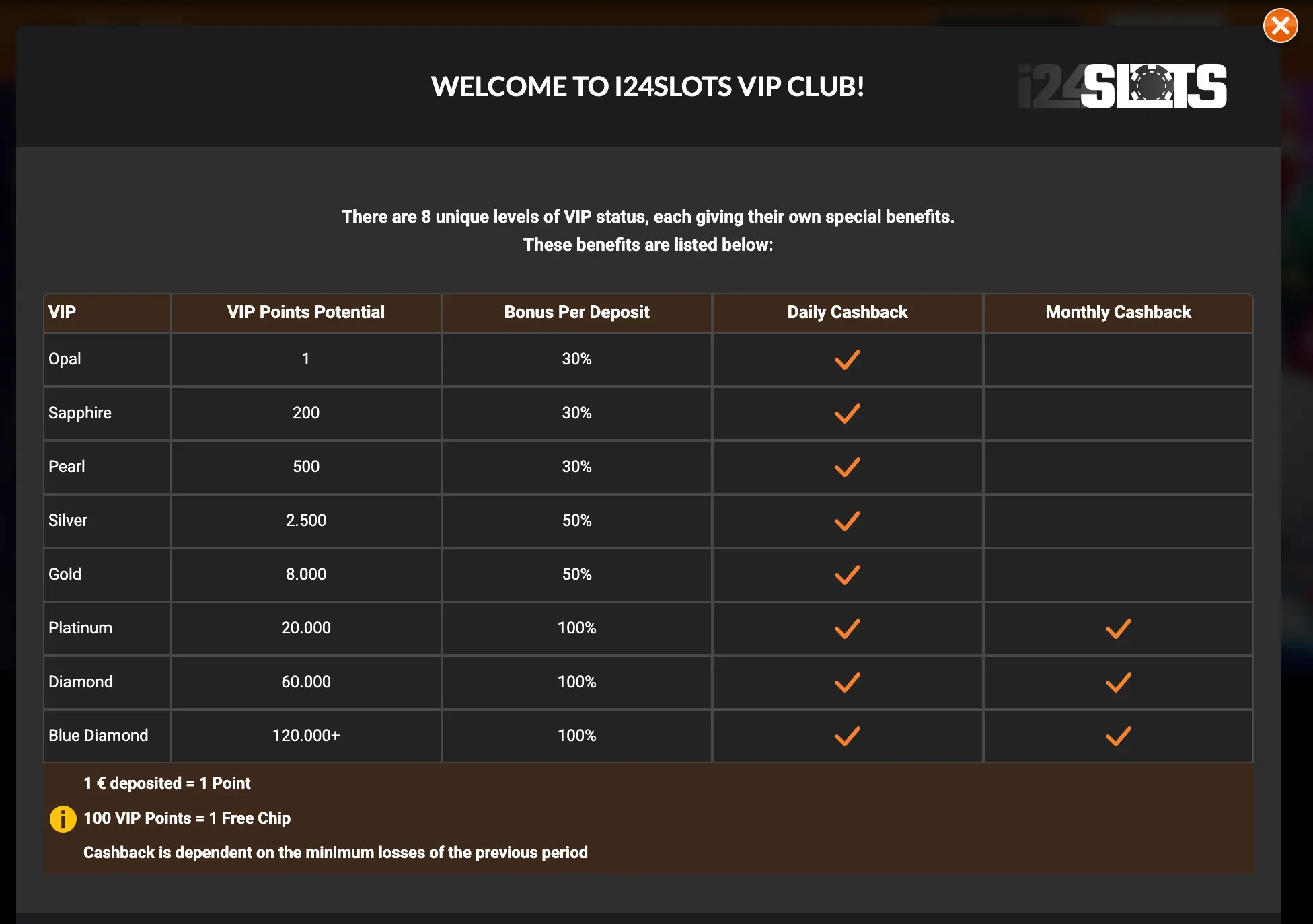 Program VIP w i24Slots