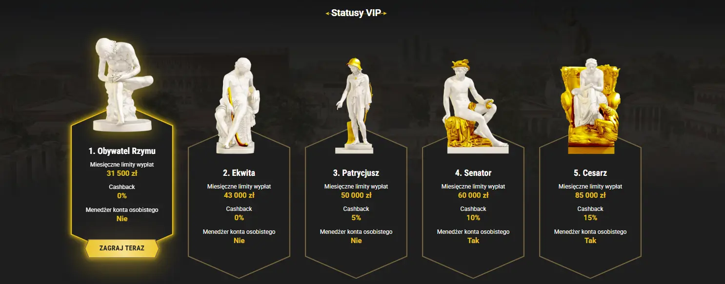 Program lojalnościowy w Casinoly