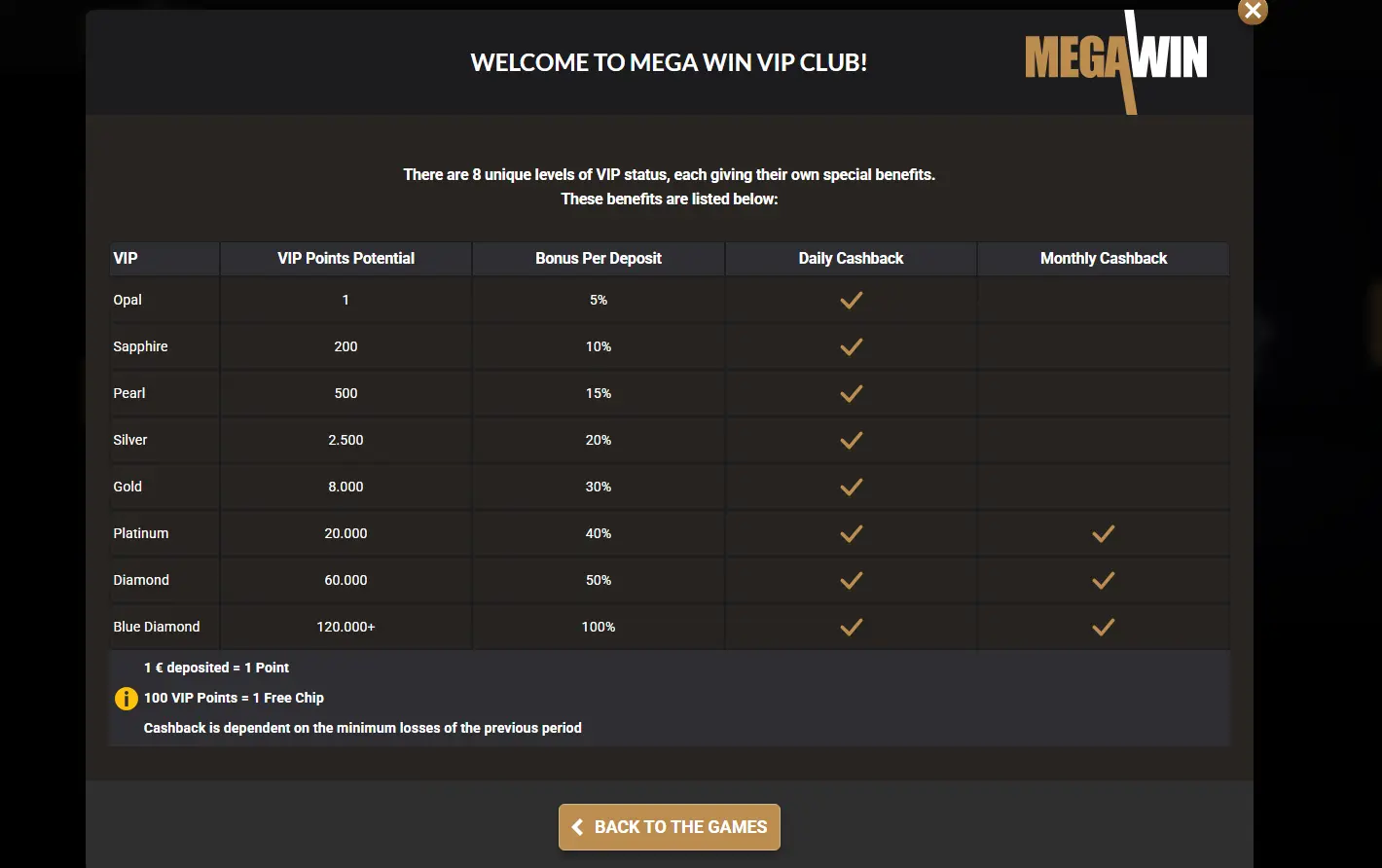 megawin vip club